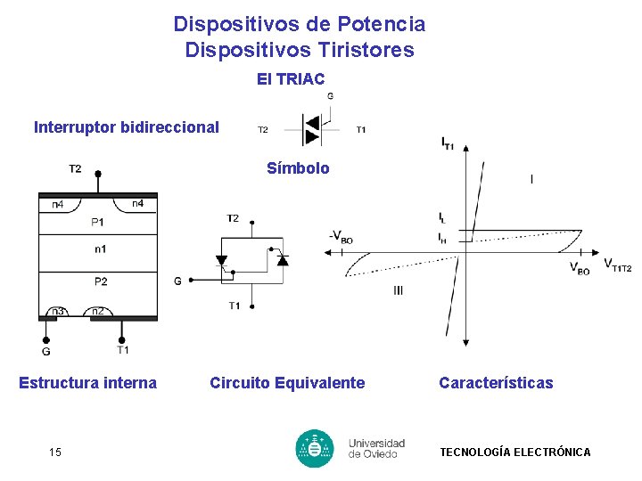 Dispositivos de Potencia Dispositivos Tiristores El TRIAC Interruptor bidireccional Símbolo Estructura interna 15 Circuito