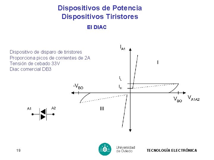 Dispositivos de Potencia Dispositivos Tiristores El DIAC Dispositivo de disparo de tiristores Proporciona picos