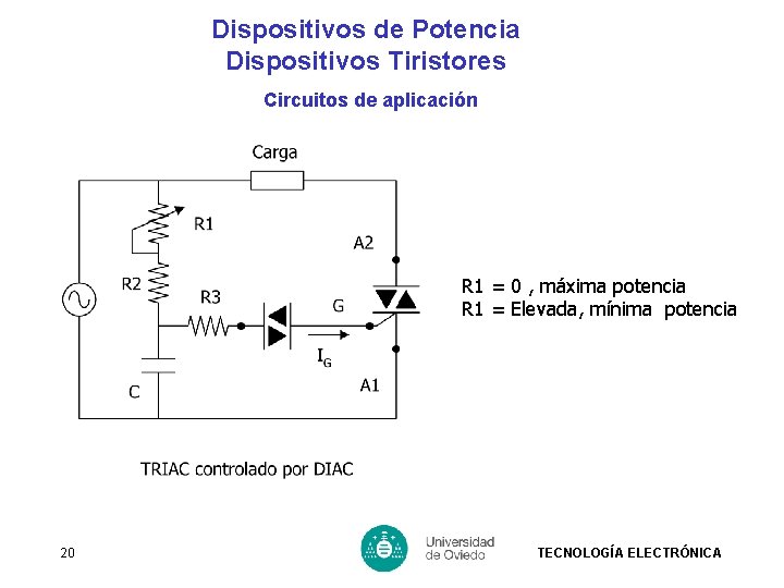 Dispositivos de Potencia Dispositivos Tiristores Circuitos de aplicación R 1 = 0 , máxima