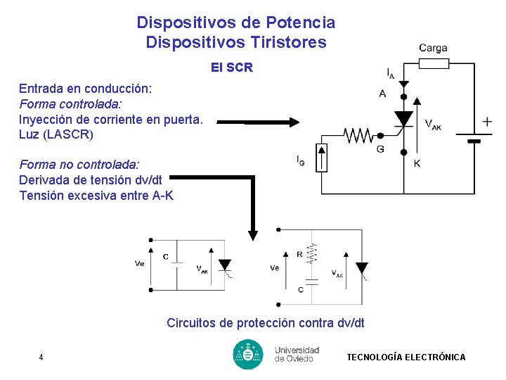 Dispositivos de Potencia Dispositivos Tiristores El SCR Entrada en conducción: Forma controlada: Inyección de