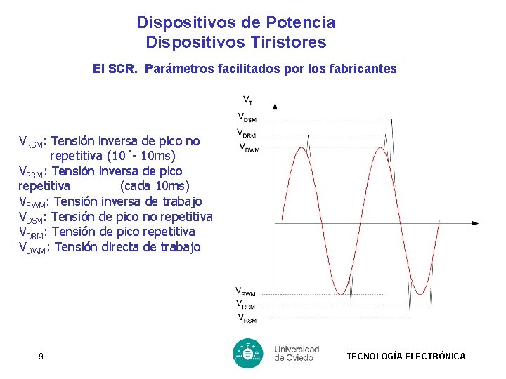 Dispositivos de Potencia Dispositivos Tiristores El SCR. Parámetros facilitados por los fabricantes VRSM: Tensión