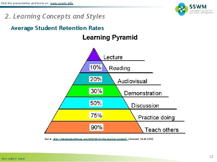 Find this presentation and more on: www. ssswm. info. 2. Learning Concepts and Styles