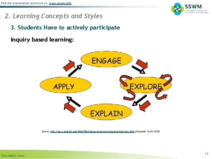 Find this presentation and more on: www. ssswm. info. 2. Learning Concepts and Styles