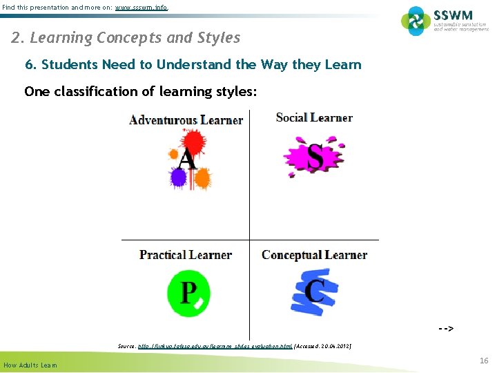 Find this presentation and more on: www. ssswm. info. 2. Learning Concepts and Styles