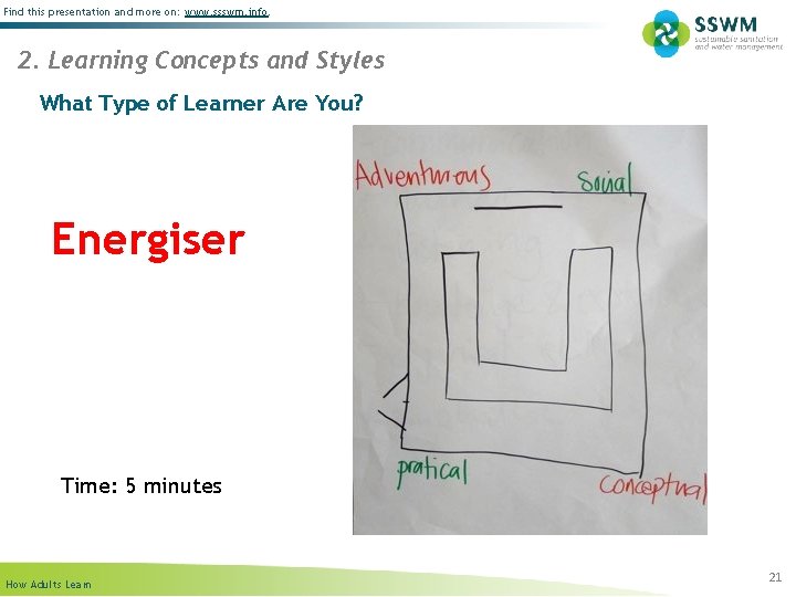 Find this presentation and more on: www. ssswm. info. 2. Learning Concepts and Styles