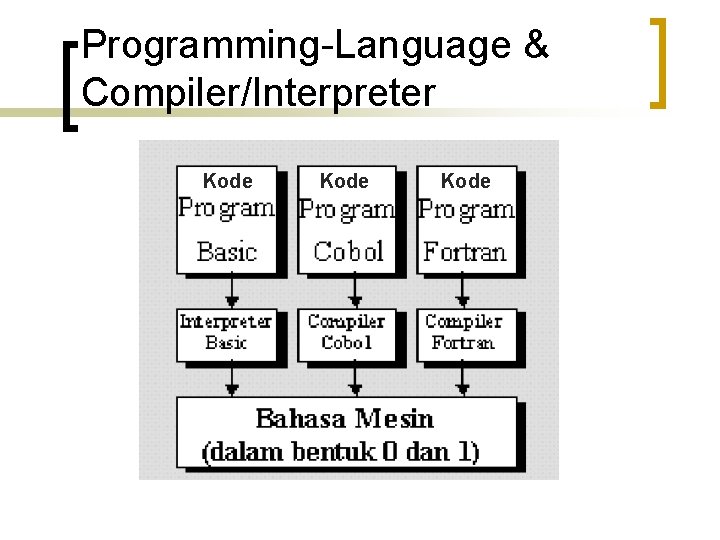 Programming-Language & Compiler/Interpreter Kode 