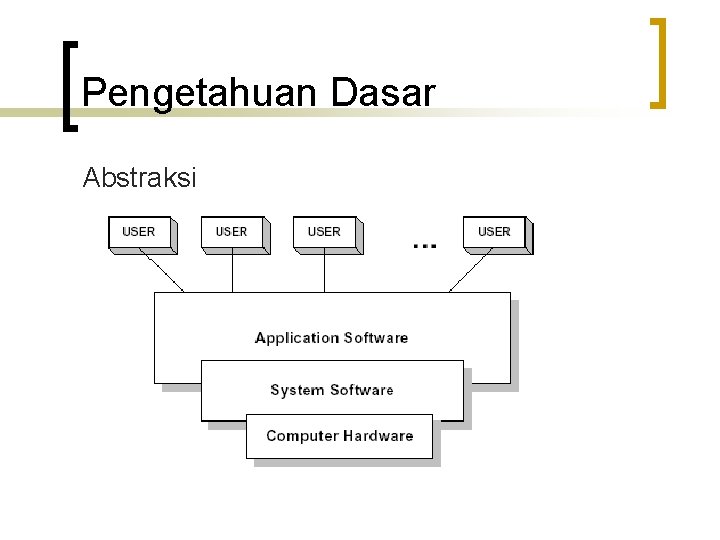 Pengetahuan Dasar Abstraksi 