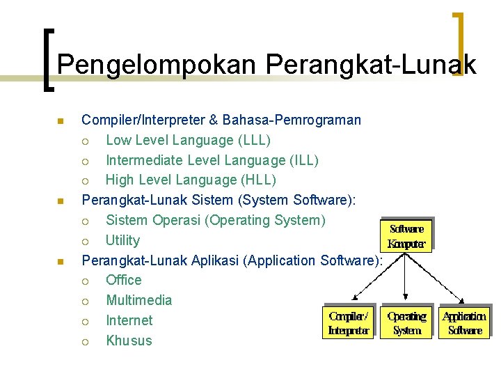 Pengelompokan Perangkat-Lunak n n n Compiler/Interpreter & Bahasa-Pemrograman ¡ Low Level Language (LLL) ¡