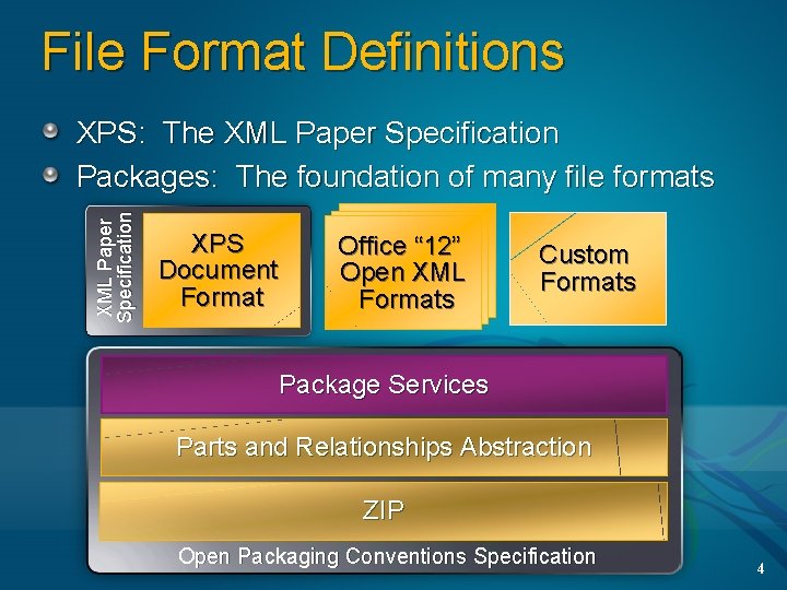 File Format Definitions XML Paper Specification XPS: The XML Paper Specification Packages: The foundation