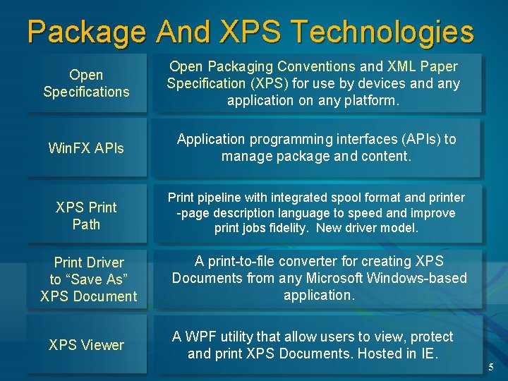 Package And XPS Technologies Open Specifications Open Packaging Conventions and XML Paper Specification (XPS)