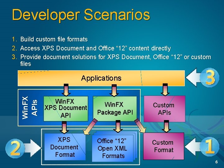 Developer Scenarios 1. Build custom file formats 2. Access XPS Document and Office “