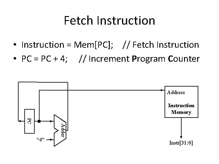 Fetch Instruction • Instruction = Mem[PC]; // Fetch Instruction • PC = PC +