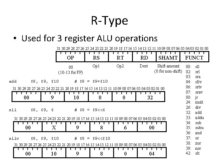 R-Type • Used for 3 register ALU operations 31 30 29 28 27 26