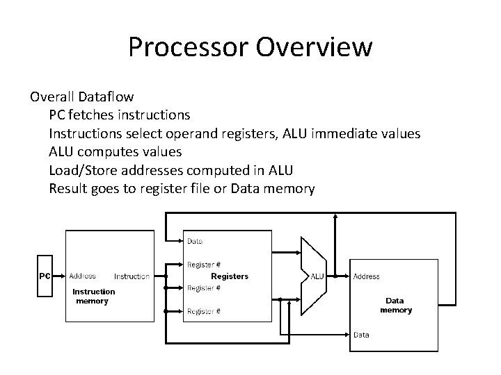 Processor Overview Overall Dataflow PC fetches instructions Instructions select operand registers, ALU immediate values