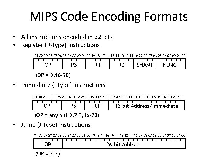 MIPS Code Encoding Formats • All instructions encoded in 32 bits • Register (R-type)