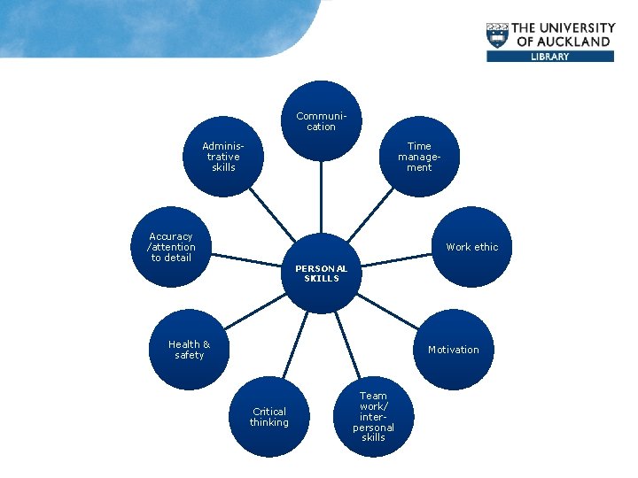Communication Administrative skills Time management Accuracy /attention to detail Work ethic PERSONAL SKILLS Health