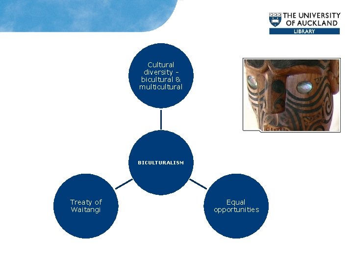 Cultural diversity bicultural & multicultural BICULTURALISM Treaty of Waitangi Equal opportunities 