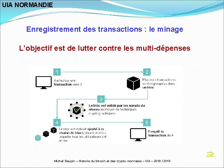 UIA NORMANDIE Enregistrement des transactions : le minage L’objectif est de lutter contre les