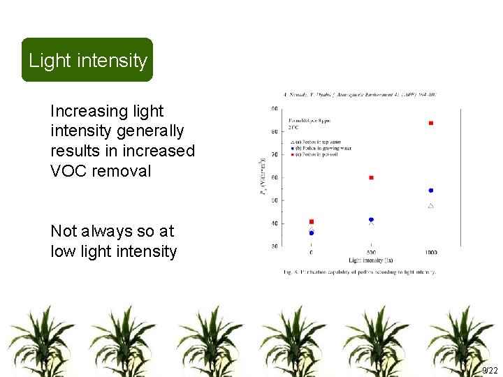 Light intensity Increasing light intensity generally results in increased VOC removal Not always so