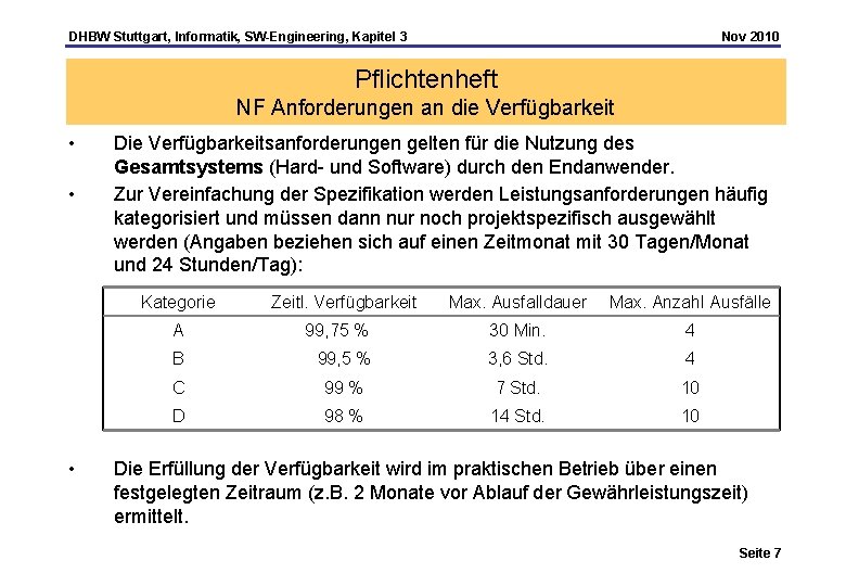 DHBW Stuttgart, Informatik, SW-Engineering, Kapitel 3 Nov 2010 Pflichtenheft NF Anforderungen an die Verfügbarkeit