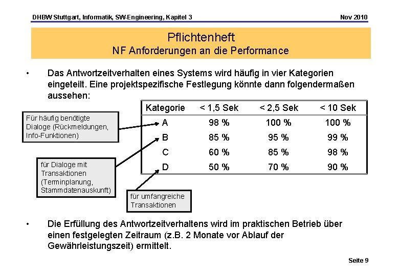 DHBW Stuttgart, Informatik, SW-Engineering, Kapitel 3 Nov 2010 Pflichtenheft NF Anforderungen an die Performance