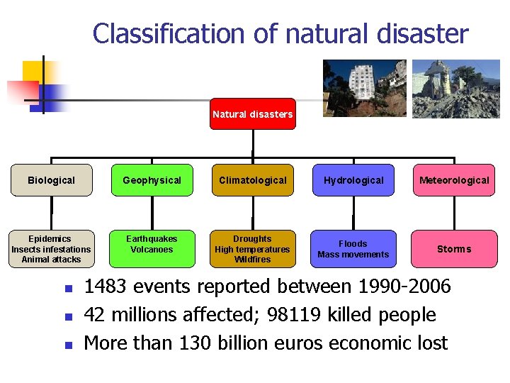 Classification of natural disaster Natural disasters Biological Geophysical Climatological Hydrological Meteorological Epidemics Insects infestations