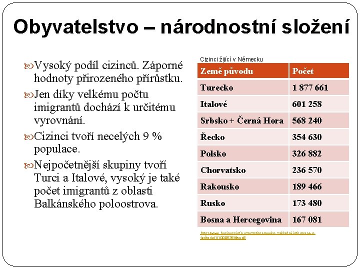 Obyvatelstvo – národnostní složení Vysoký podíl cizinců. Záporné hodnoty přirozeného přírůstku. Jen díky velkému