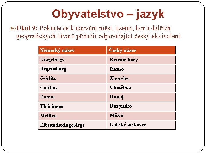 Obyvatelstvo – jazyk Úkol 9: Pokuste se k názvům měst, území, hor a dalších