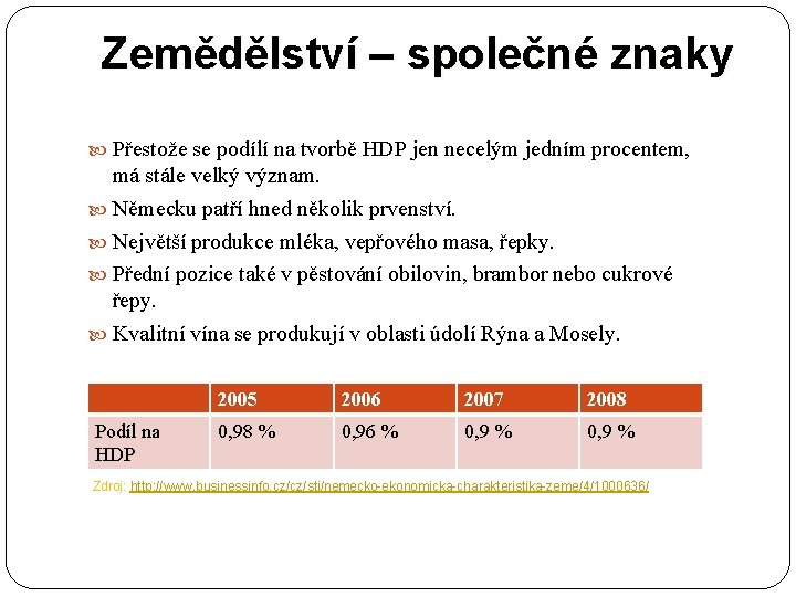Zemědělství – společné znaky Přestože se podílí na tvorbě HDP jen necelým jedním procentem,