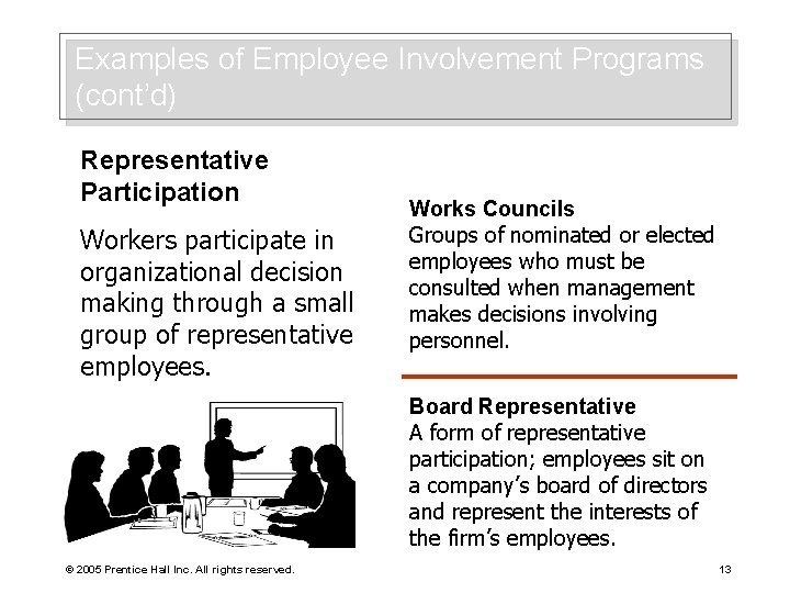 Examples of Employee Involvement Programs (cont’d) Representative Participation Workers participate in organizational decision making