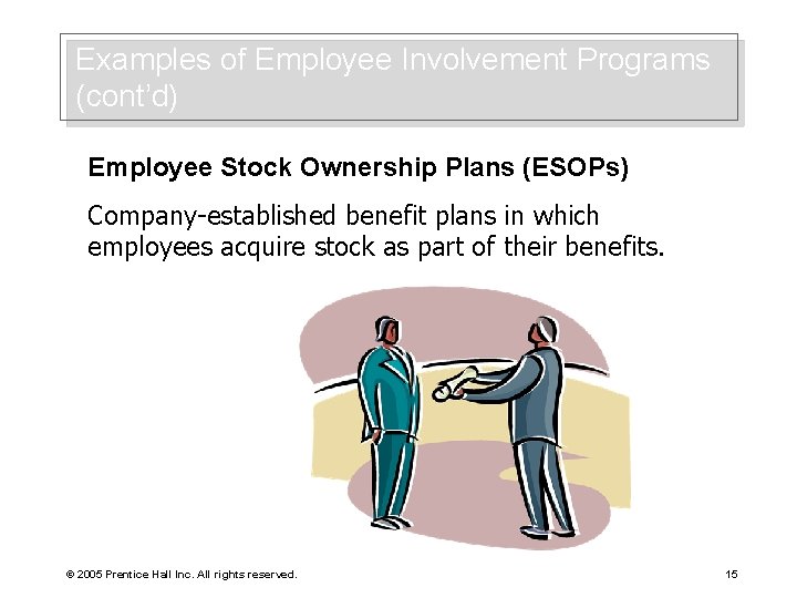 Examples of Employee Involvement Programs (cont’d) Employee Stock Ownership Plans (ESOPs) Company-established benefit plans