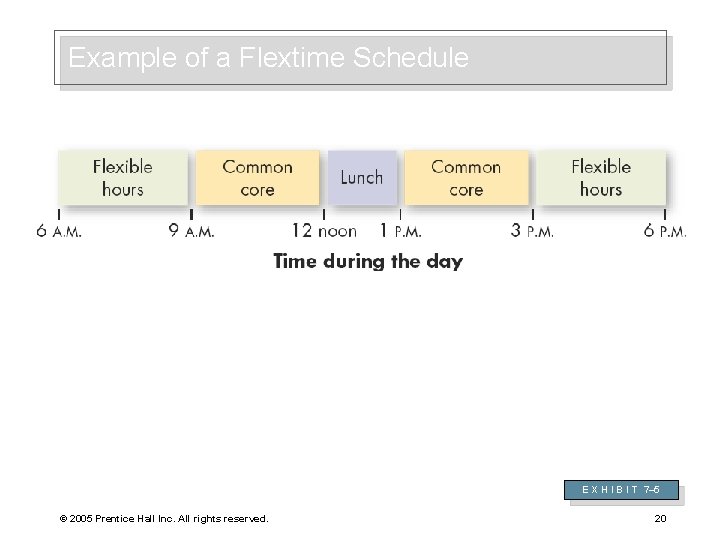 Example of a Flextime Schedule E X H I B I T 7– 5