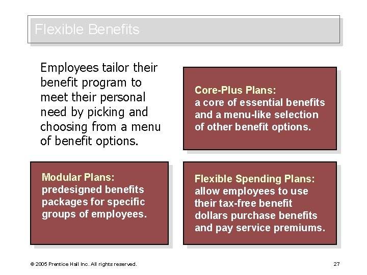 Flexible Benefits Employees tailor their benefit program to meet their personal need by picking
