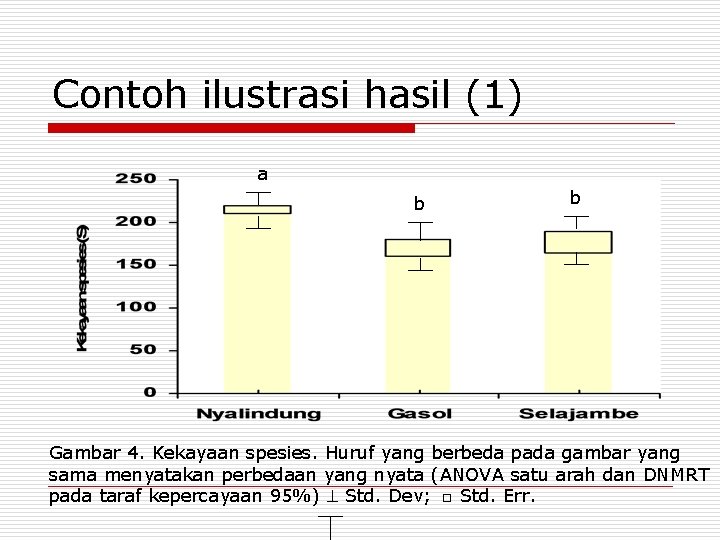 Contoh ilustrasi hasil (1) a b b Gambar 4. Kekayaan spesies. Huruf yang berbeda