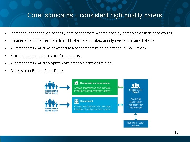 Carer standards – consistent high-quality carers • Increased independence of family care assessment –