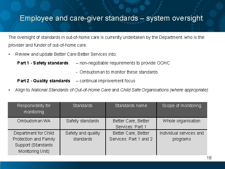 Employee and care-giver standards – system oversight The oversight of standards in out-of-home care