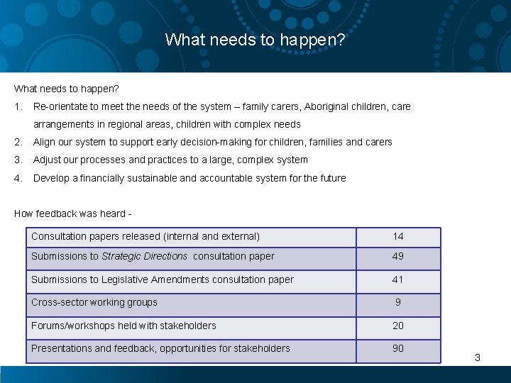 What needs to happen? 1. Re-orientate to meet the needs of the system –