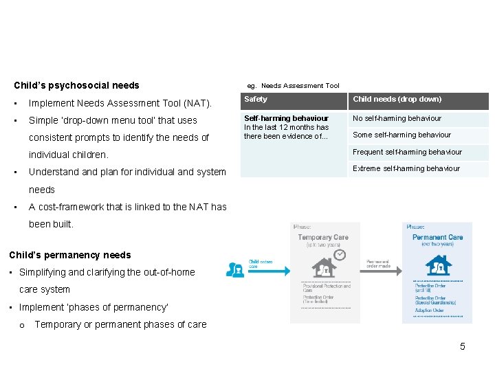 Child needs and matching – simplified and clarified Child’s psychosocial needs eg. Needs Assessment