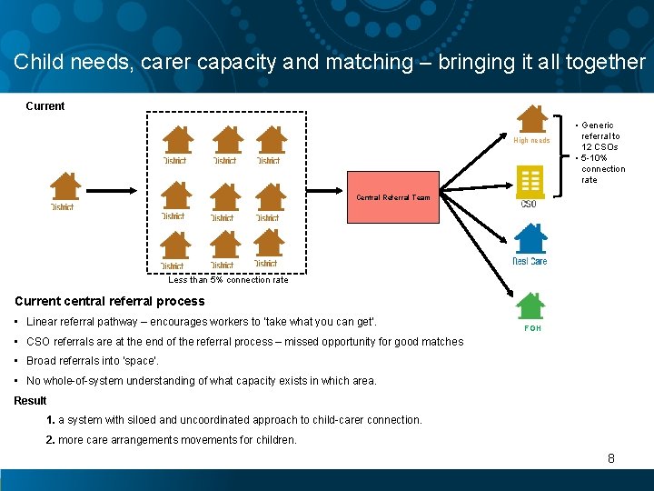 Child needs, carer capacity and matching – bringing it all together Current High needs