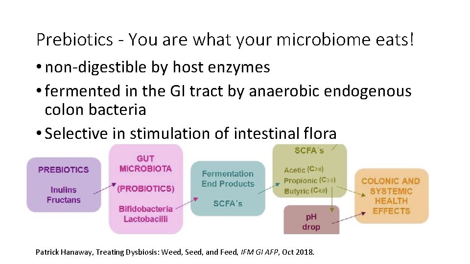 Prebiotics - You are what your microbiome eats! • non-digestible by host enzymes •