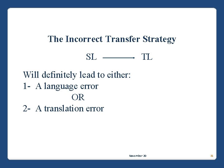 The Incorrect Transfer Strategy SL TL Will definitely lead to either: 1 - A