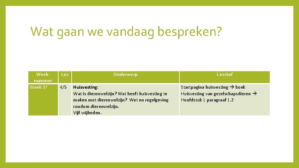 Wat gaan we vandaag bespreken? Weeknummer Week 37 Les 4/5 Onderwerp Huisvesting: Wat is