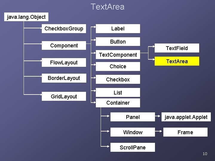 Text. Area java. lang. Object Checkbox. Group Component Label Button Text. Field Text. Component Text. Area java. lang. Object Checkbox. Group Component Label Button Text. Field Text. Component