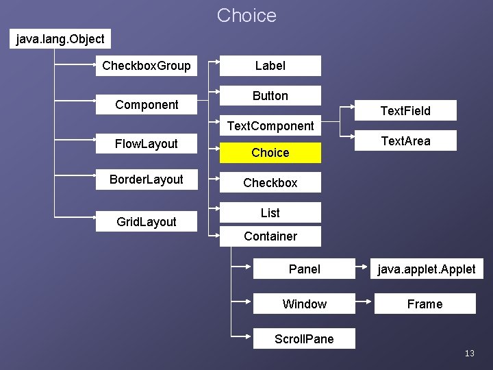 Choice java. lang. Object Checkbox. Group Component Label Button Text. Field Text. Component Flow. Choice java. lang. Object Checkbox. Group Component Label Button Text. Field Text. Component Flow.