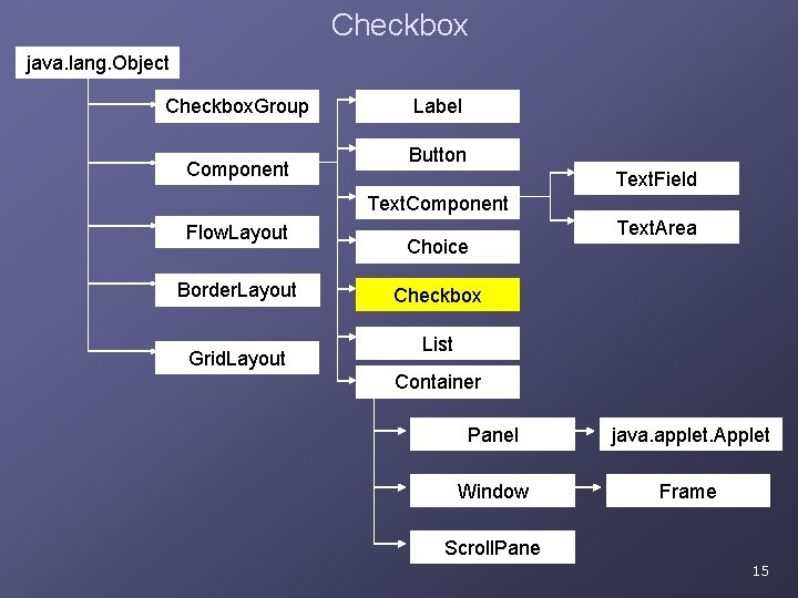 Checkbox java. lang. Object Checkbox. Group Component Label Button Text. Field Text. Component Flow. Checkbox java. lang. Object Checkbox. Group Component Label Button Text. Field Text. Component Flow.