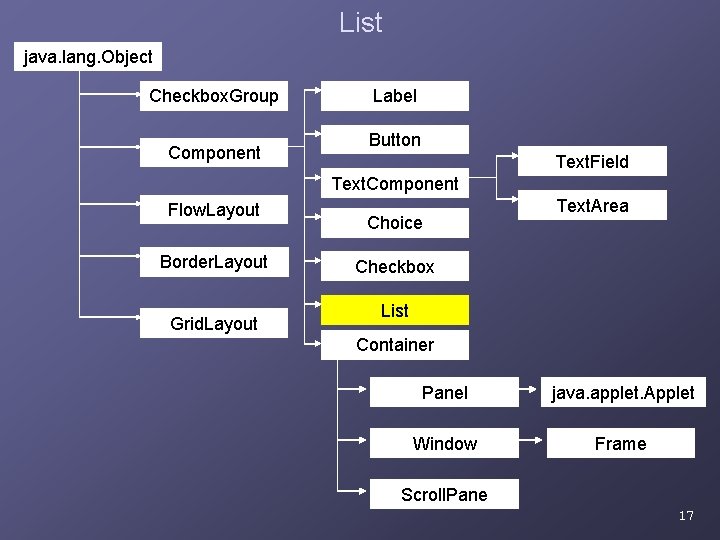 List java. lang. Object Checkbox. Group Component Label Button Text. Field Text. Component Flow. List java. lang. Object Checkbox. Group Component Label Button Text. Field Text. Component Flow.