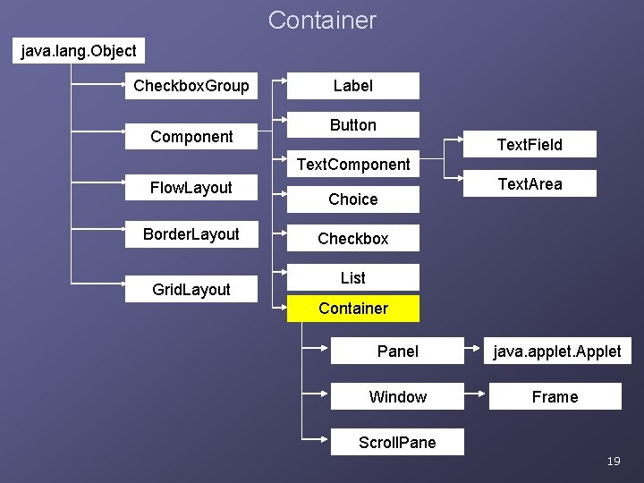 Container java. lang. Object Checkbox. Group Component Label Button Text. Field Text. Component Flow. Container java. lang. Object Checkbox. Group Component Label Button Text. Field Text. Component Flow.