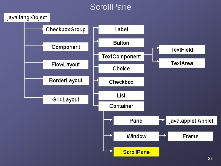 Scroll. Pane java. lang. Object Checkbox. Group Component Label Button Text. Field Text. Component Scroll. Pane java. lang. Object Checkbox. Group Component Label Button Text. Field Text. Component