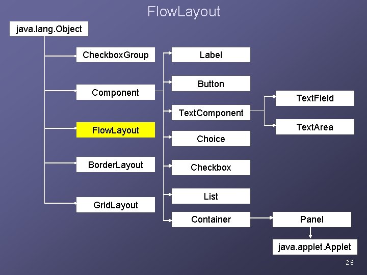 Flow. Layout java. lang. Object Checkbox. Group Component Label Button Text. Field Text. Component Flow. Layout java. lang. Object Checkbox. Group Component Label Button Text. Field Text. Component