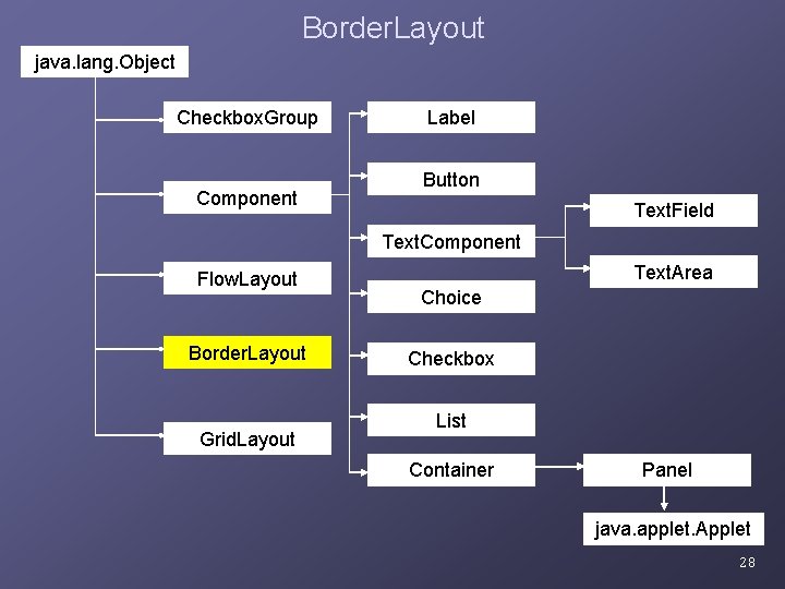 Border. Layout java. lang. Object Checkbox. Group Component Label Button Text. Field Text. Component Border. Layout java. lang. Object Checkbox. Group Component Label Button Text. Field Text. Component